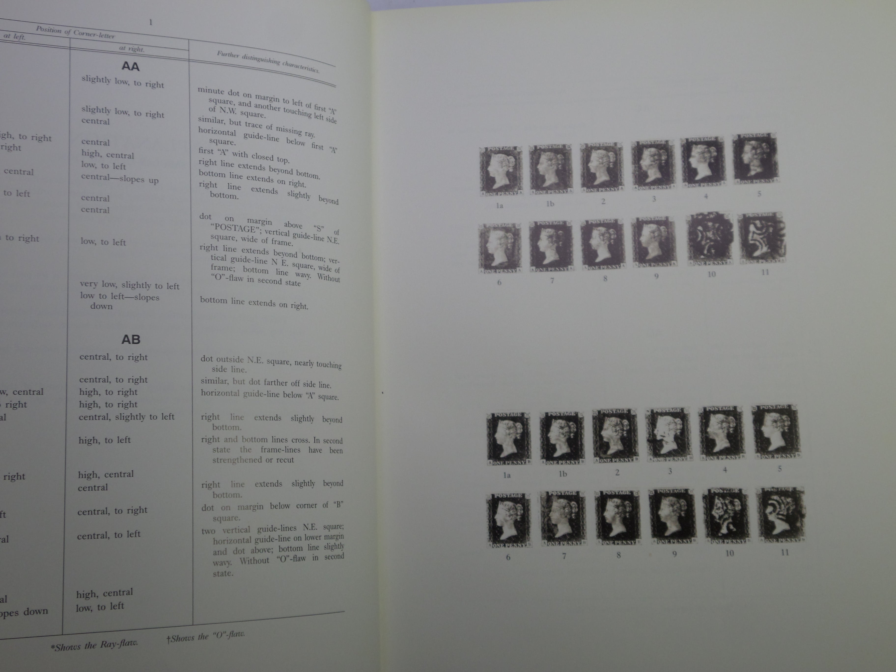 THE PLATING OF THE PENNY BLACK POSTAGE STAMP OF GREAT BRITAIN BY CHARLES NISSEN