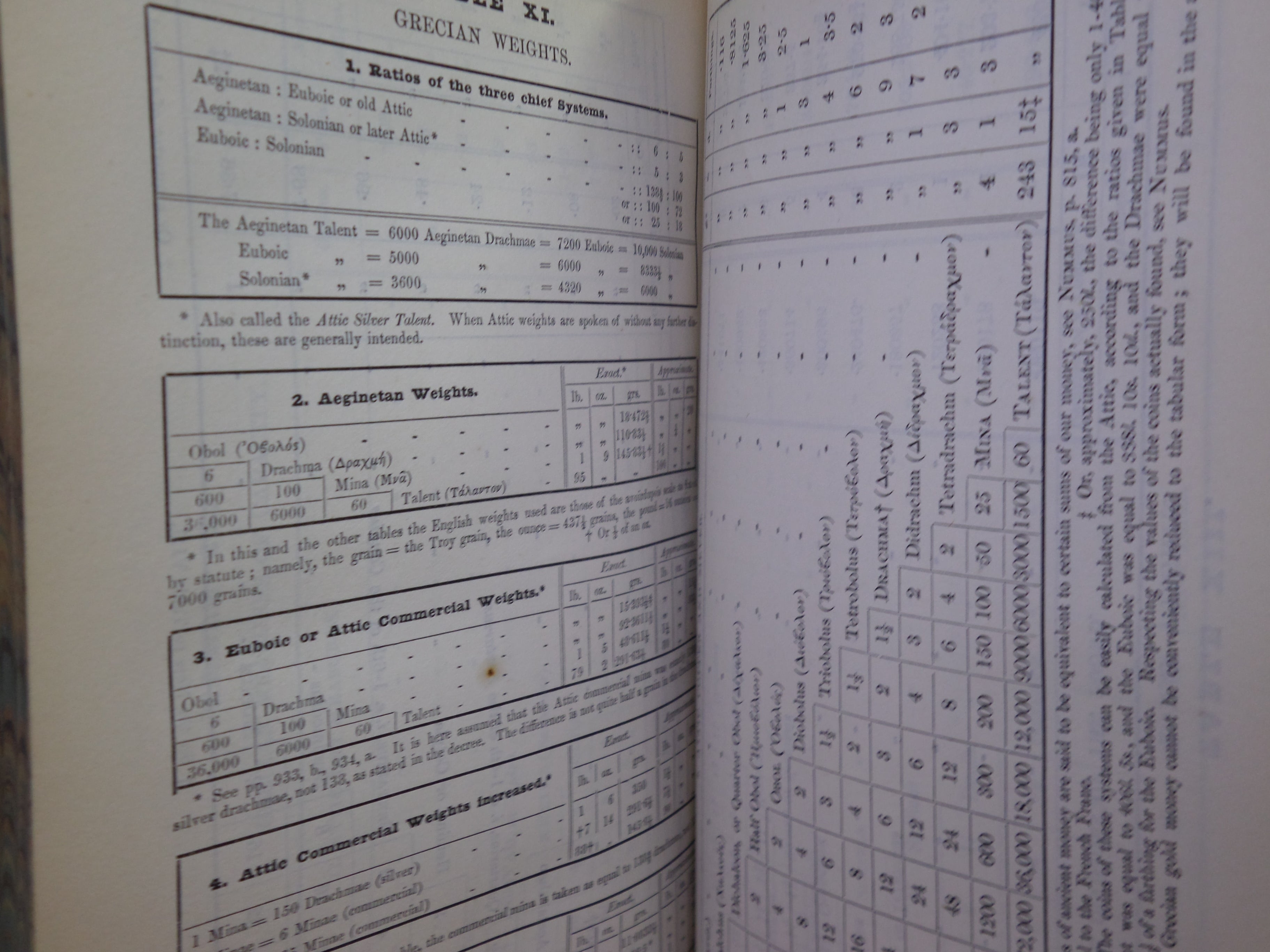 DICTIONARY OF GREEK AND ROMAN ANTIQUITIES BY WILLIAM SMITH 1859 LEATHER BINDING