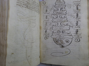 17TH CENTURY LATIN MANUSCRIPT LOGIC & INTELLECT BOOK