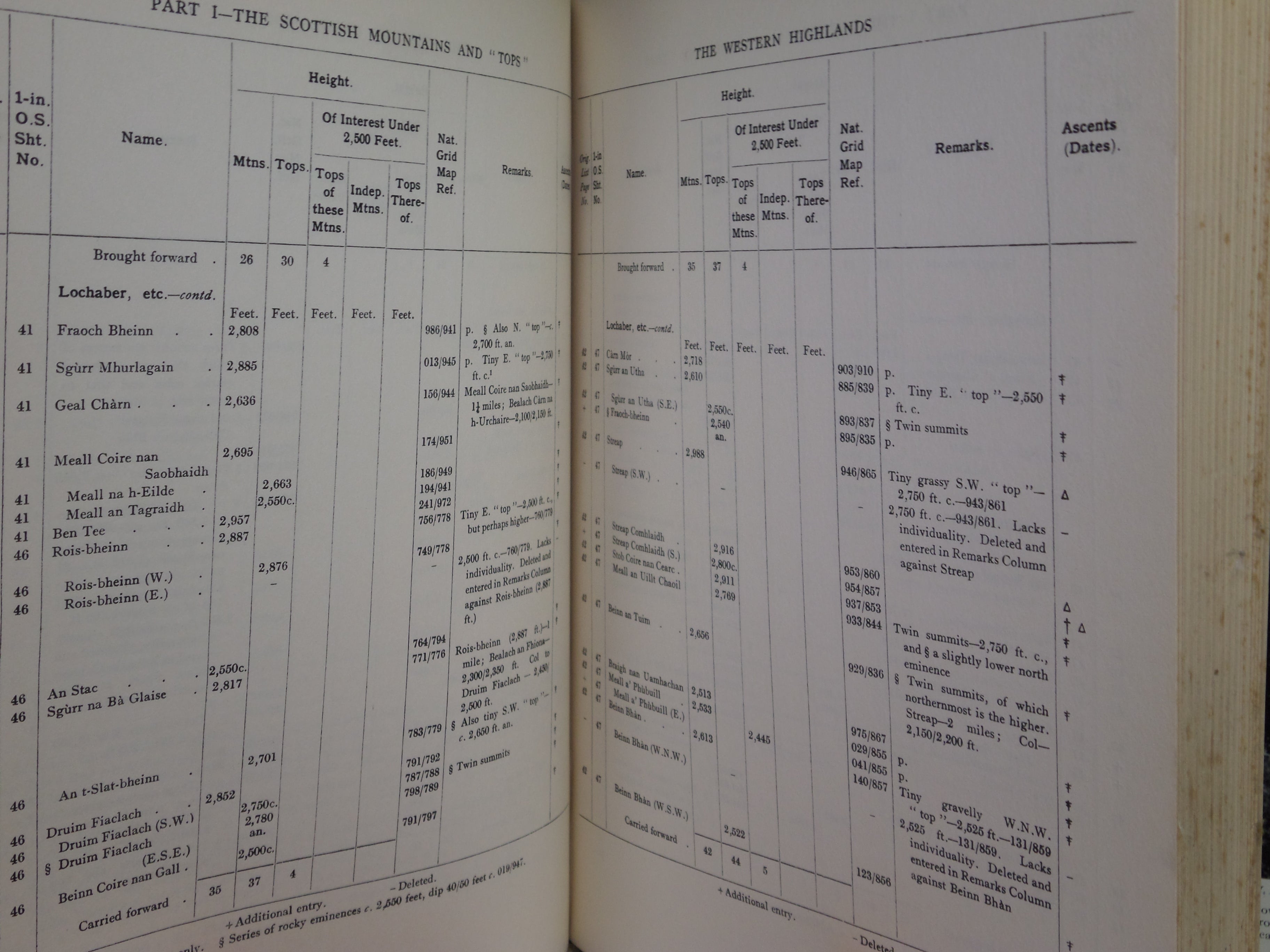A SELECTION OF SOME 900 BRITISH AND IRISH MOUNTAIN TOPS 1954-62 WILLIAM DOCHARTY