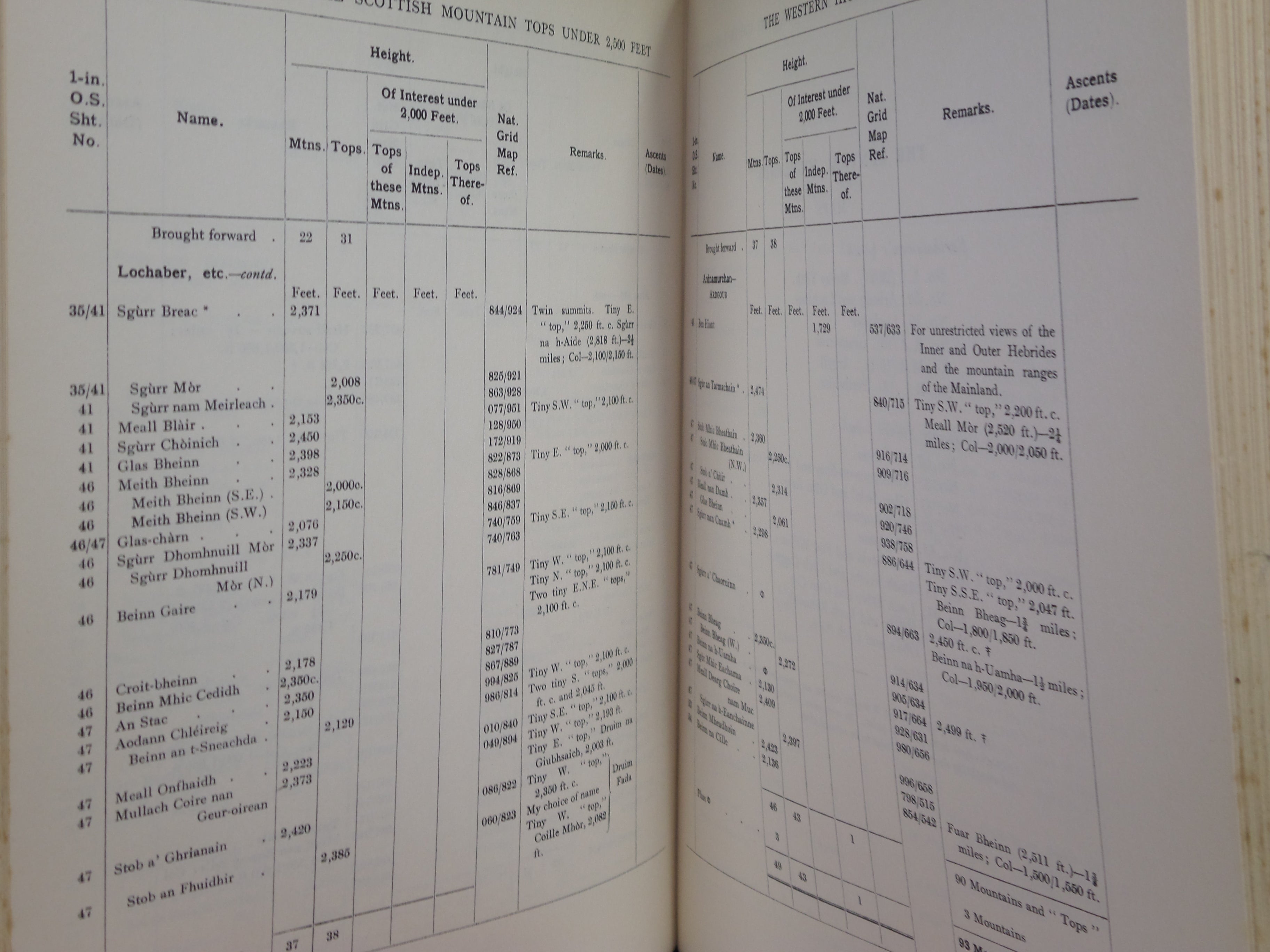 A SELECTION OF SOME 900 BRITISH AND IRISH MOUNTAIN TOPS 1954-62 WILLIAM DOCHARTY