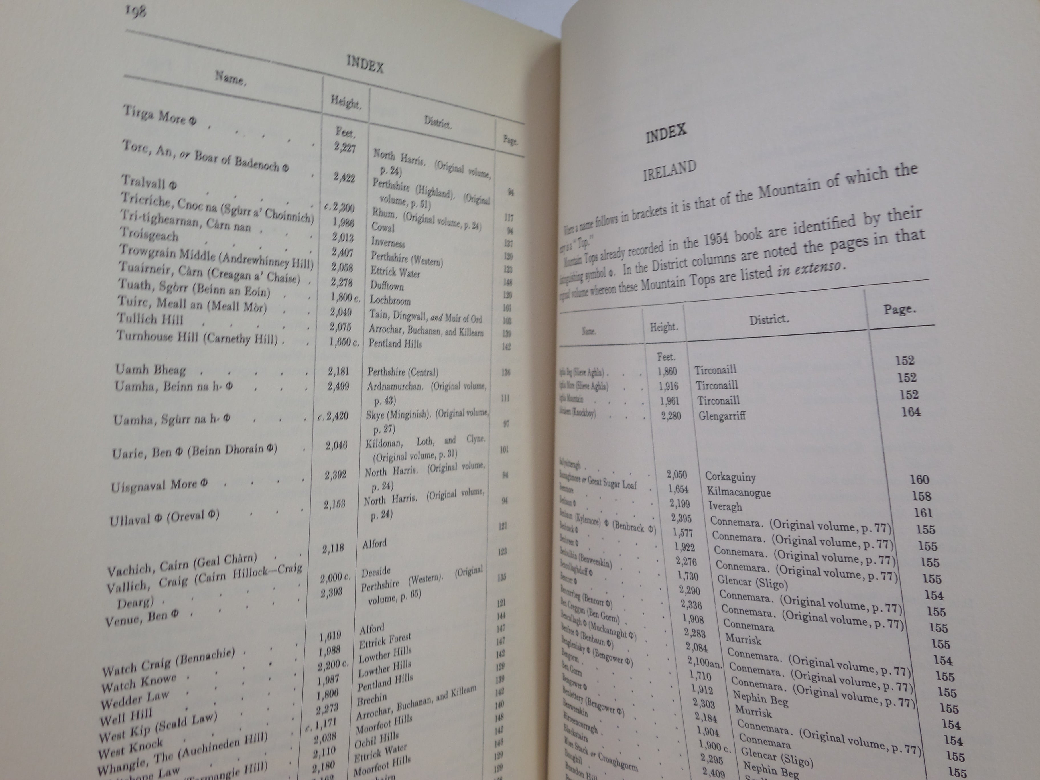 A SELECTION OF SOME 900 BRITISH AND IRISH MOUNTAIN TOPS 1954-62 WILLIAM DOCHARTY