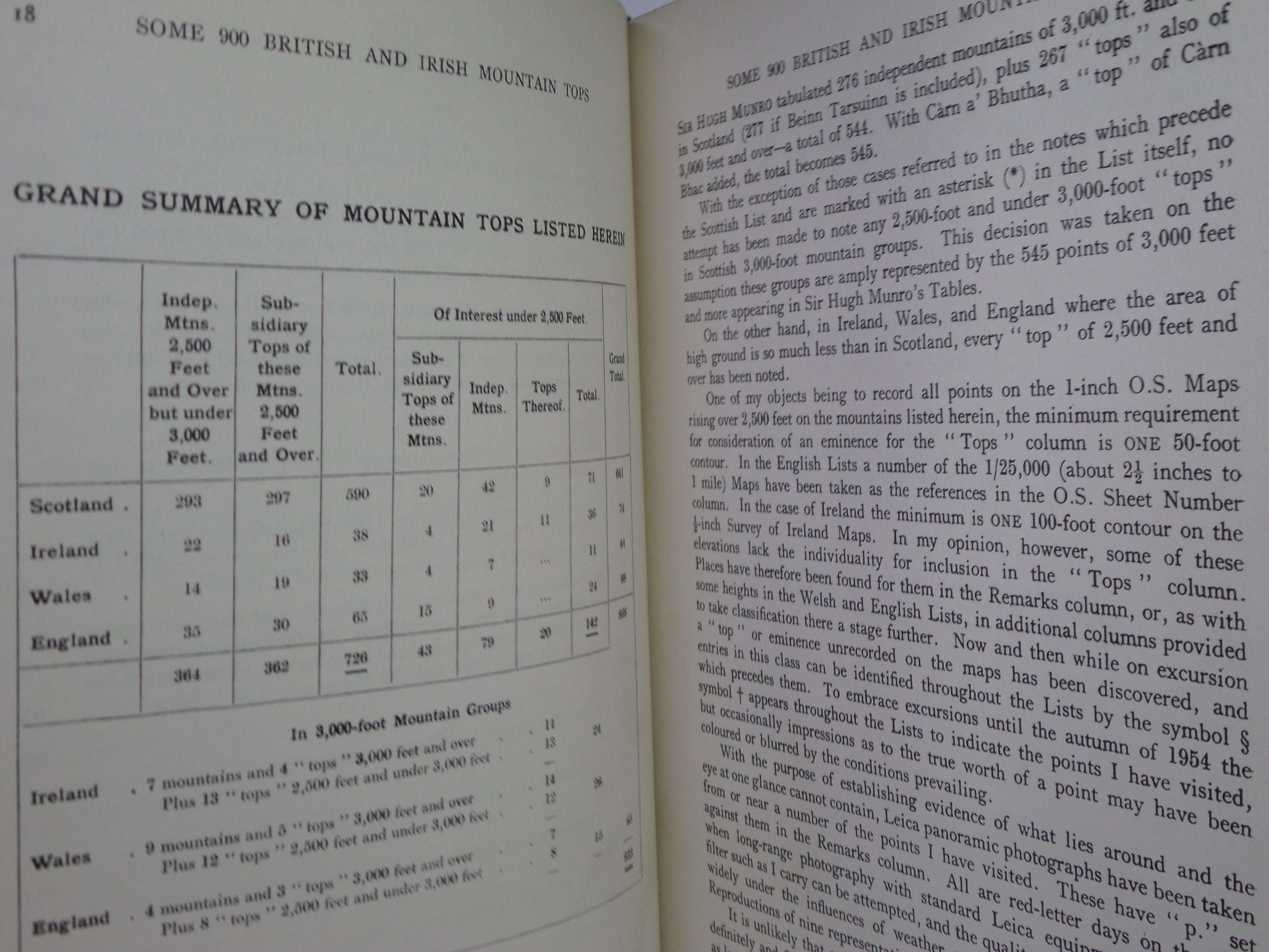 A SELECTION OF SOME 900 BRITISH AND IRISH MOUNTAIN TOPS 1954-62 WILLIAM DOCHARTY