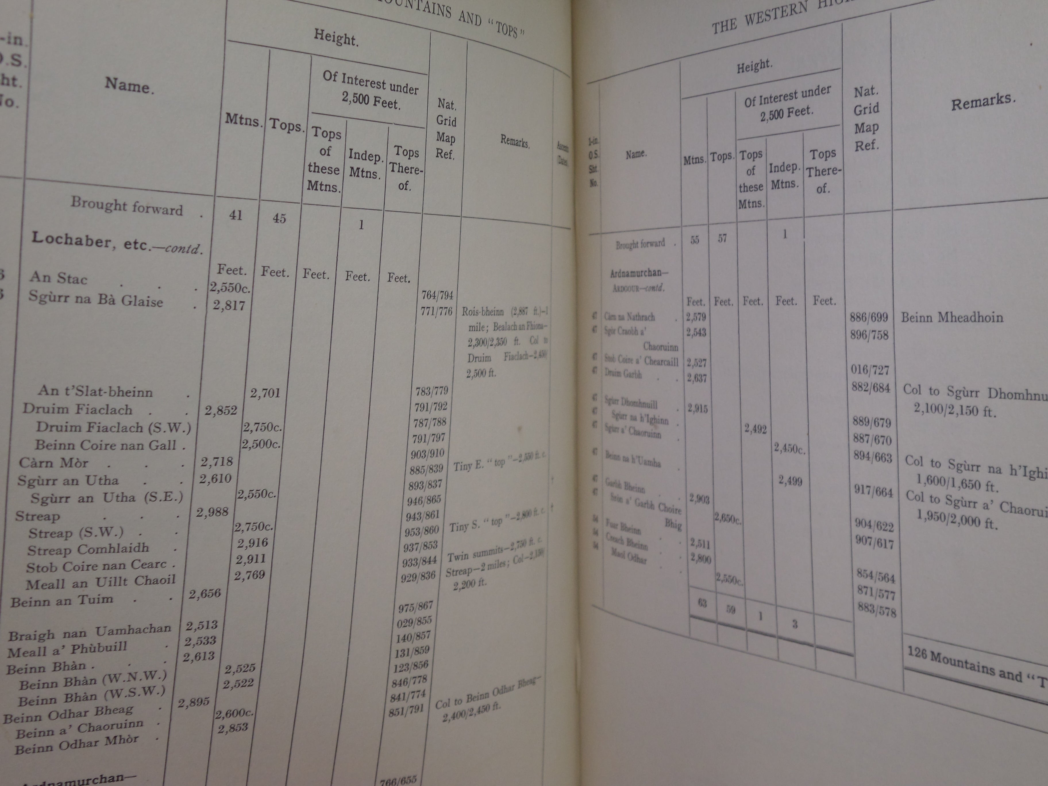 A SELECTION OF SOME 900 BRITISH AND IRISH MOUNTAIN TOPS 1954-62 WILLIAM DOCHARTY