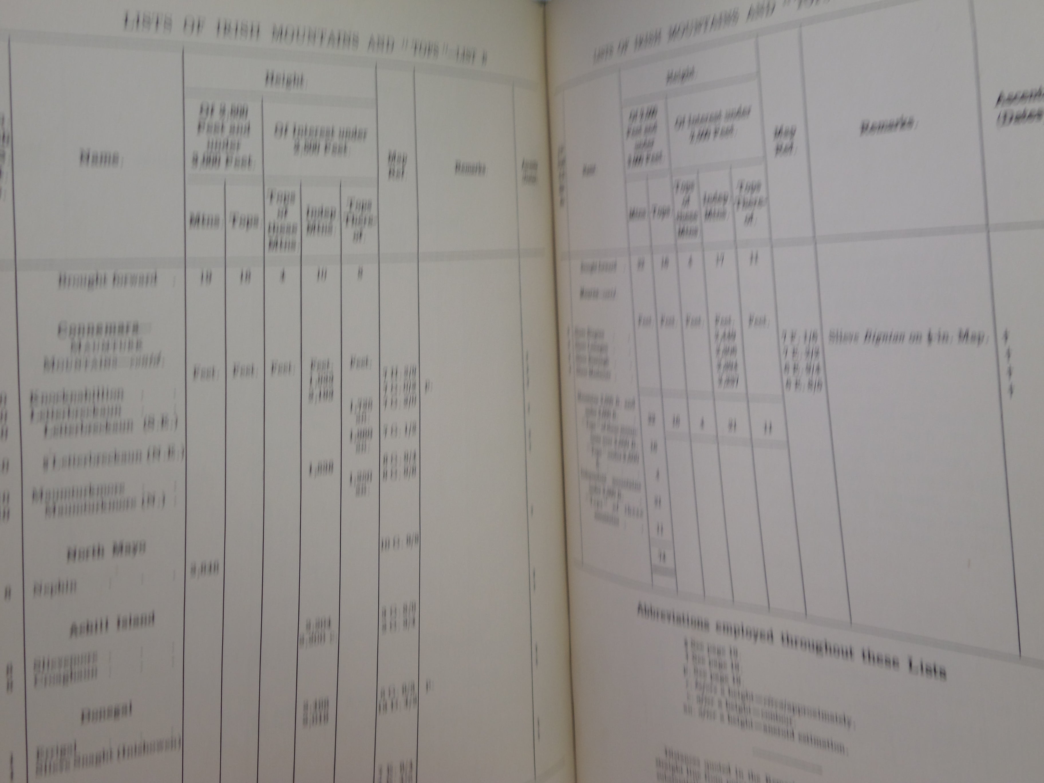 A SELECTION OF SOME 900 BRITISH AND IRISH MOUNTAIN TOPS 1954-62 WILLIAM DOCHARTY
