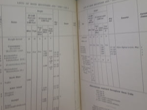 A SELECTION OF SOME 900 BRITISH AND IRISH MOUNTAIN TOPS 1954-62 WILLIAM DOCHARTY