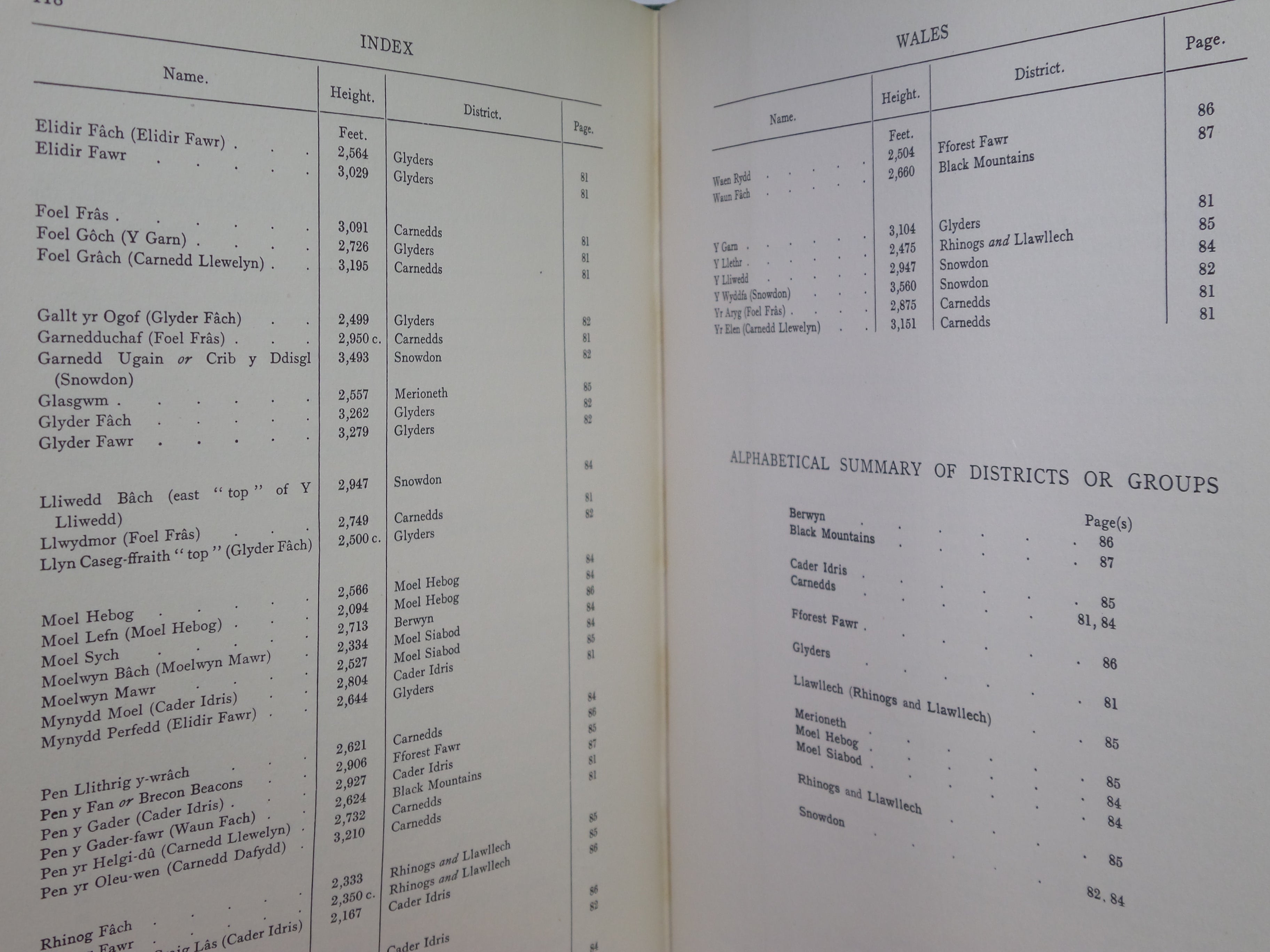 A SELECTION OF SOME 900 BRITISH AND IRISH MOUNTAIN TOPS 1954-62 WILLIAM DOCHARTY
