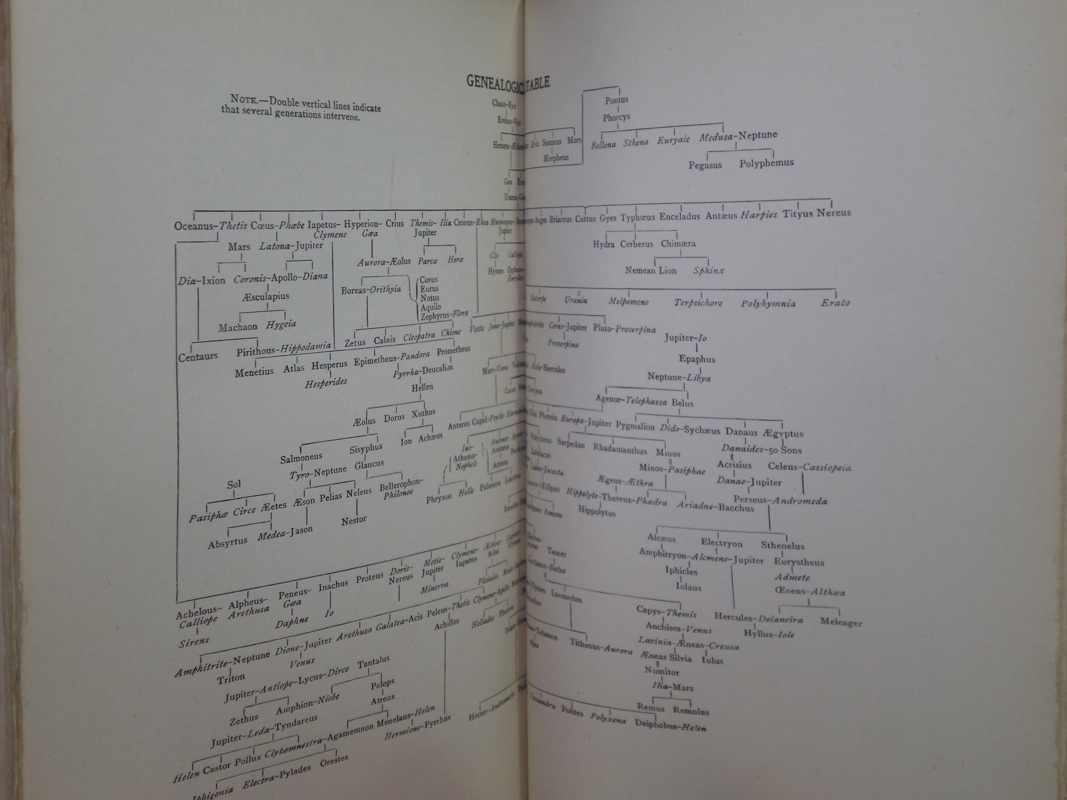 THE MYTHS OF GREECE & ROME BY H. A. GUERBER 1909