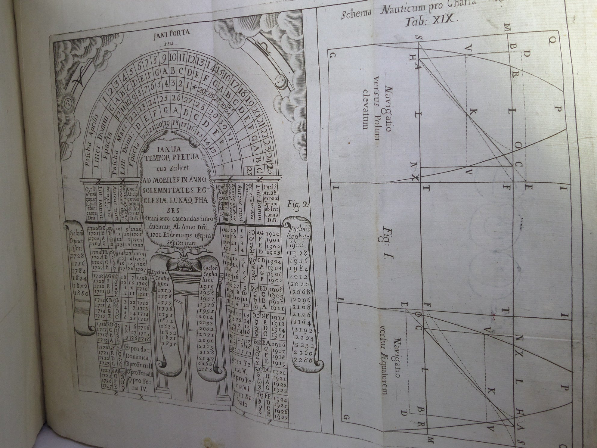 [SUNDIALS] HOROGRAPHIA UNIVERSALIS SEU SCIATERICORUM OMNIUM PLANORUM 1728 BENEDETTO CASTRONE