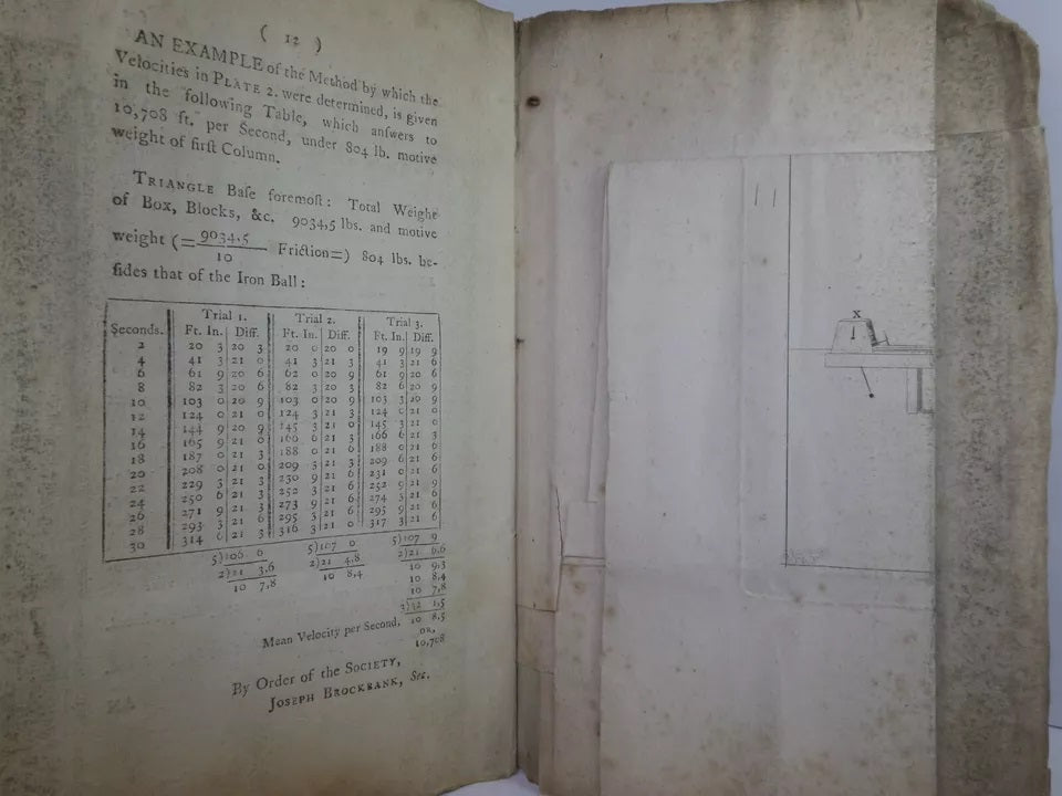 THE REPORT OF THE COMMITTEE APPOINTED TO MANAGING THE EXPERIMENTS OF THE SOCIETY FOR THE IMPROVEMENT OF NAVAL ARCHITECTURE 1794