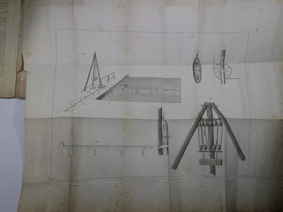 THE REPORT OF THE COMMITTEE APPOINTED TO MANAGING THE EXPERIMENTS OF THE SOCIETY FOR THE IMPROVEMENT OF NAVAL ARCHITECTURE 1794