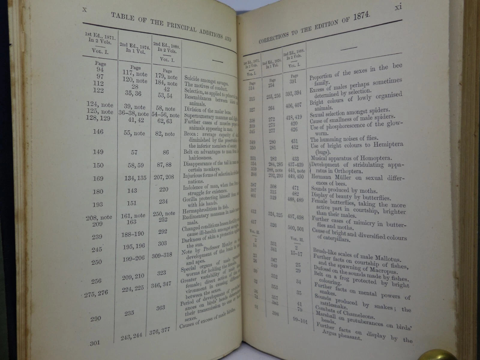 THE DESCENT OF MAN BY CHARLES DARWIN 1888 IN TWO VOLUMES