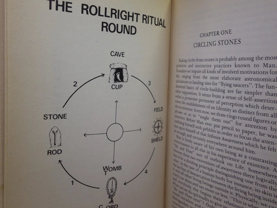 THE ROLLRIGHT RITUAL BY WILLIAM GORDON GRAY 1975