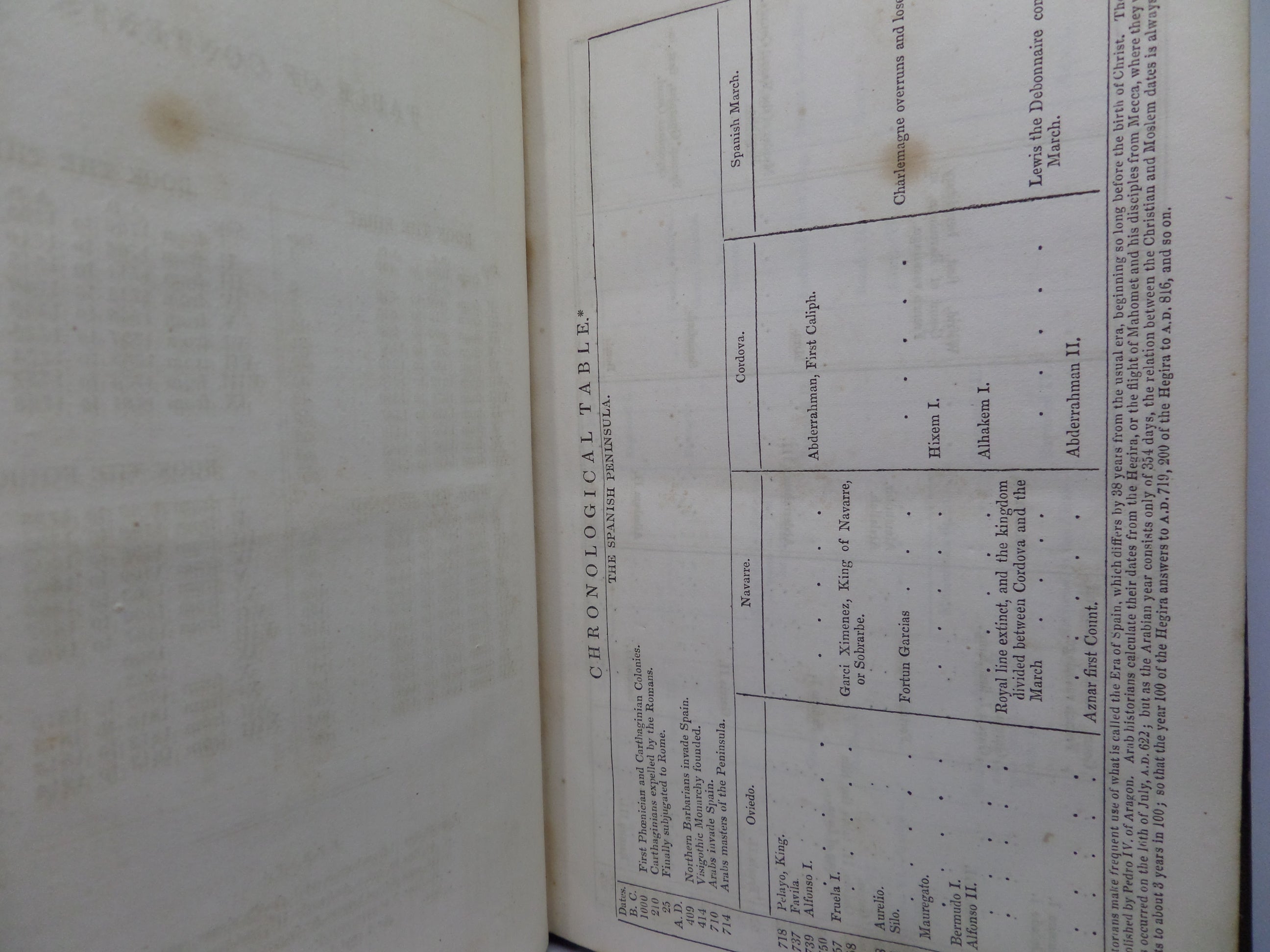 THE HISTORY OF SPAIN AND PORTUGAL FROM THE EARLIEST RECORDS TO THE PEACE OF 1814 EDITED BY M.M. BUCK 1832 FINE BINDING