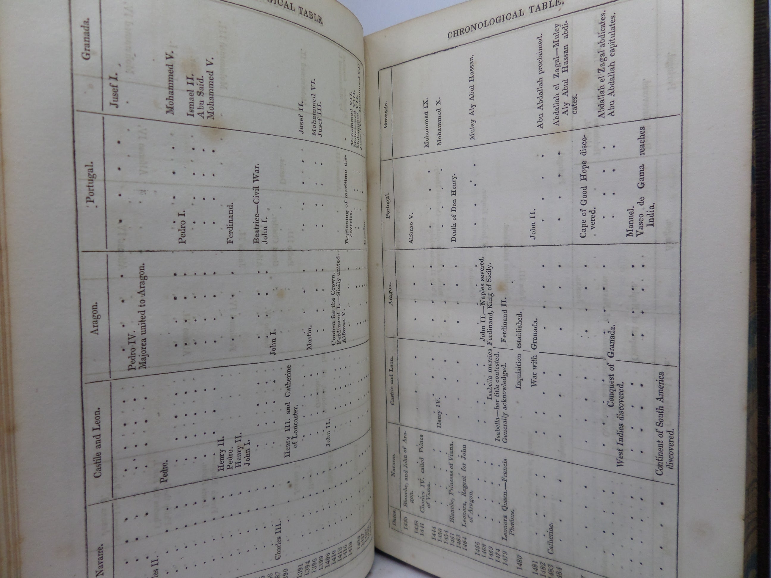 THE HISTORY OF SPAIN AND PORTUGAL FROM THE EARLIEST RECORDS TO THE PEACE OF 1814 EDITED BY M.M. BUCK 1832 FINE BINDING