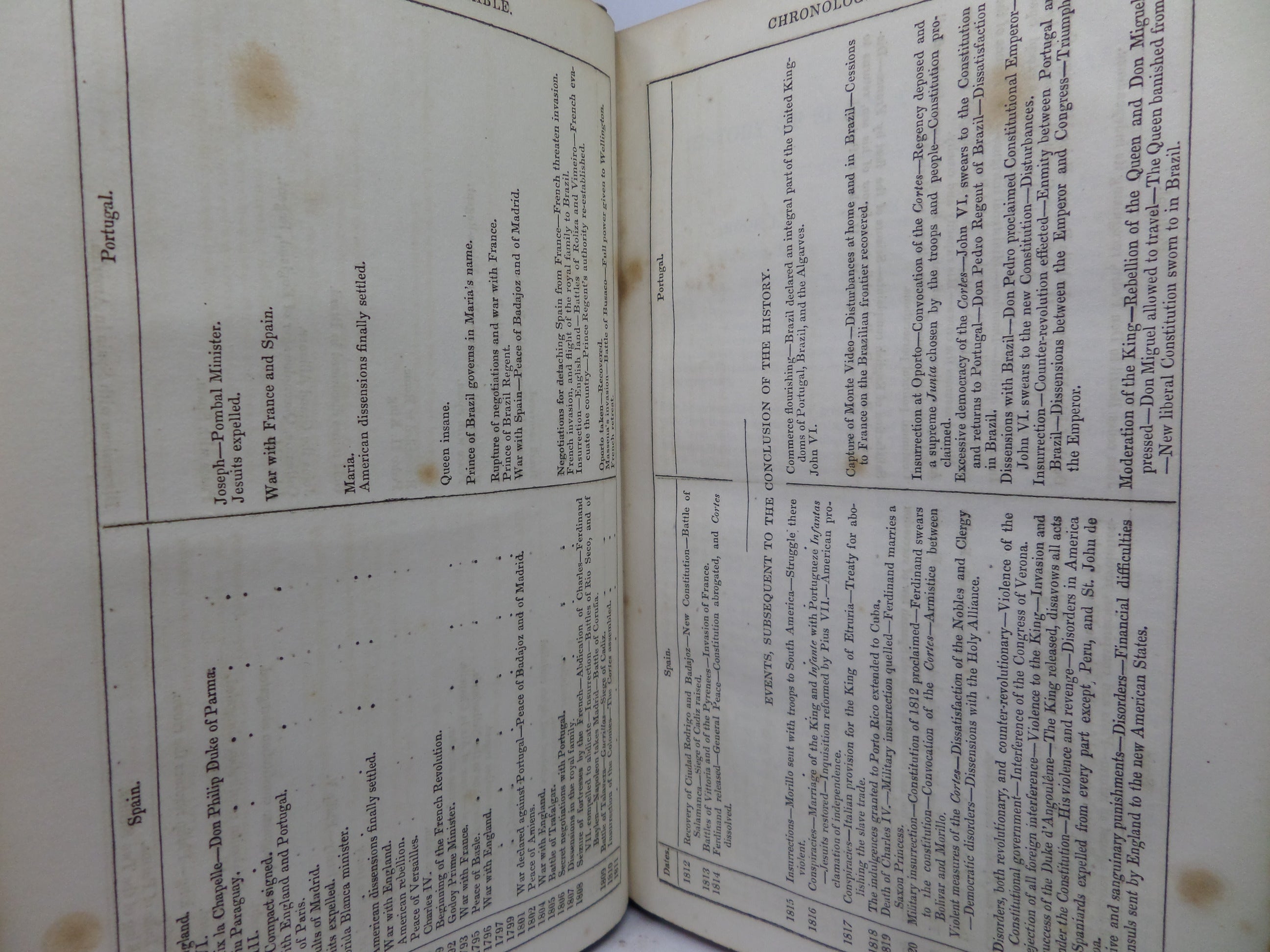 THE HISTORY OF SPAIN AND PORTUGAL FROM THE EARLIEST RECORDS TO THE PEACE OF 1814 EDITED BY M.M. BUCK 1832 FINE BINDING