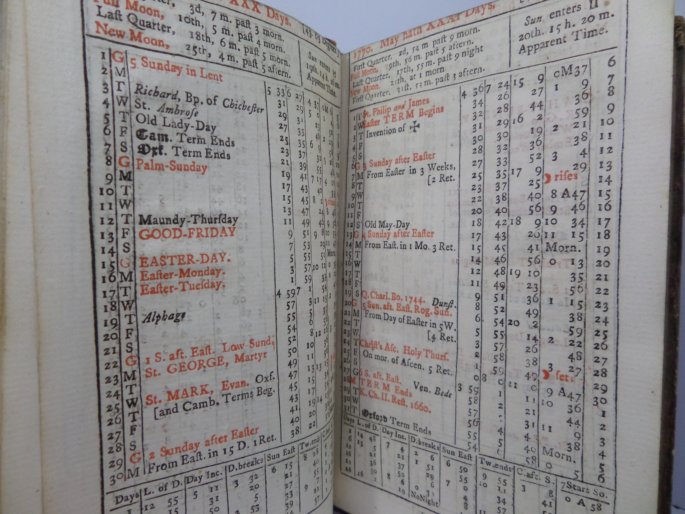 [ALMANACS] THE LADIES DIARY OR WOMAN'S ALMANACK 1770-1779 TEN PARTS IN ONE