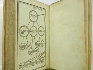 THE DIVINE COMEDY OF DANTE ALIGHIERI CIRCA 1527-1533